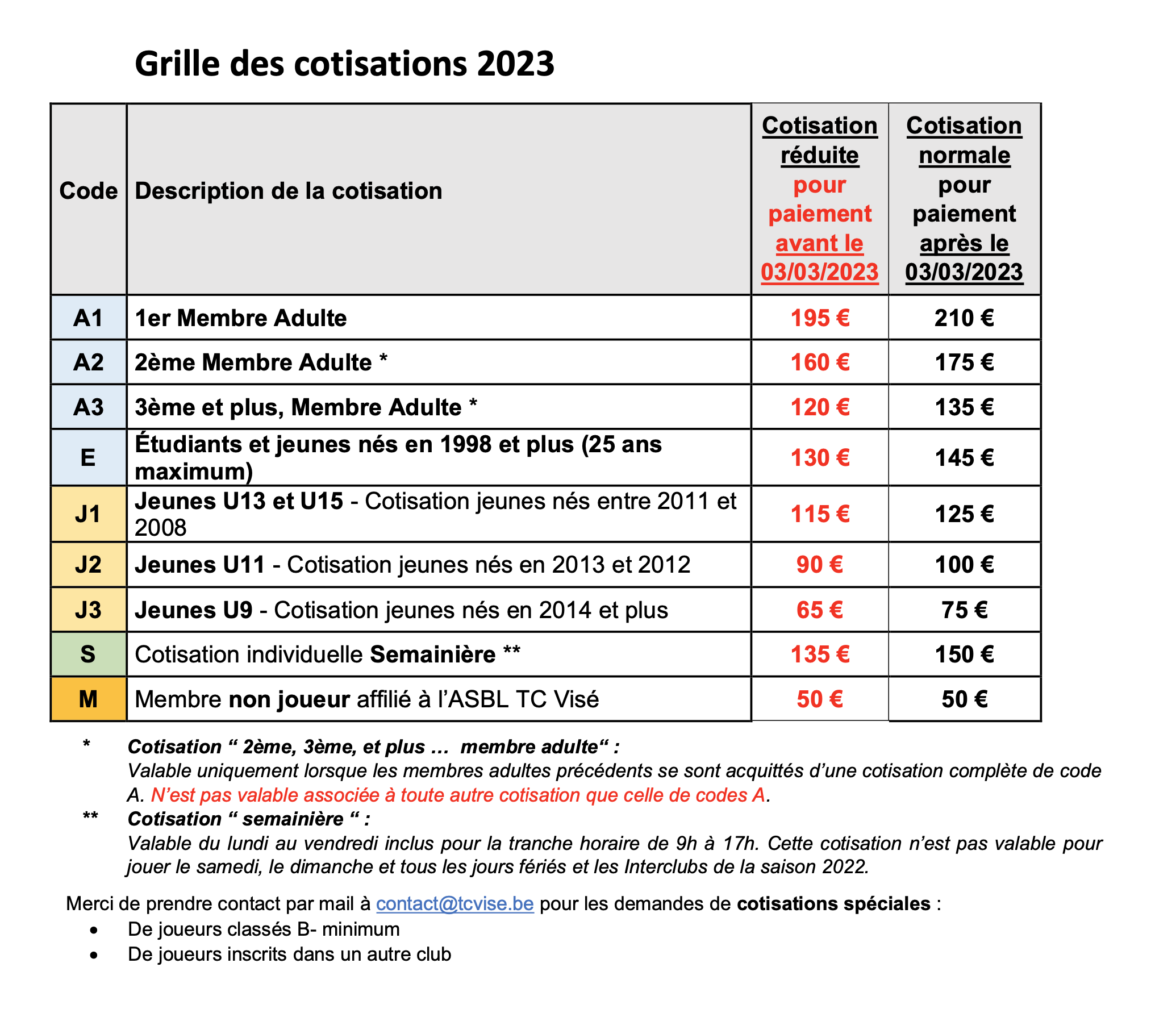 Grille des cotisations 2023