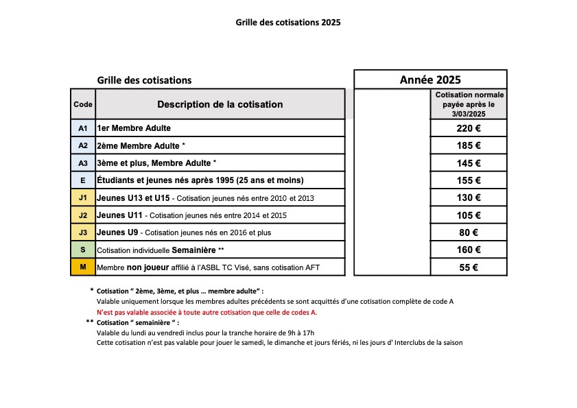 Grille des cotisations 2023 Cotisations 2025 été